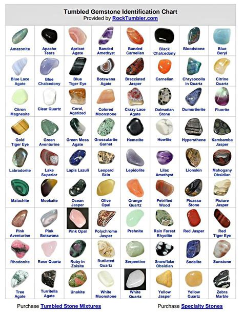 free printable rock identification chart.